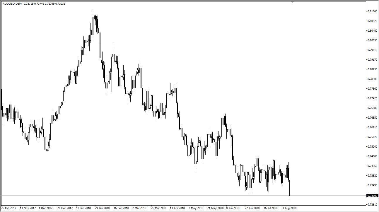 previsioni AUD/USD